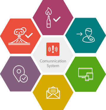 communication-system