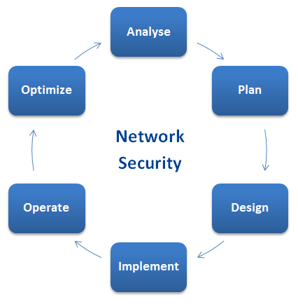 communication-system